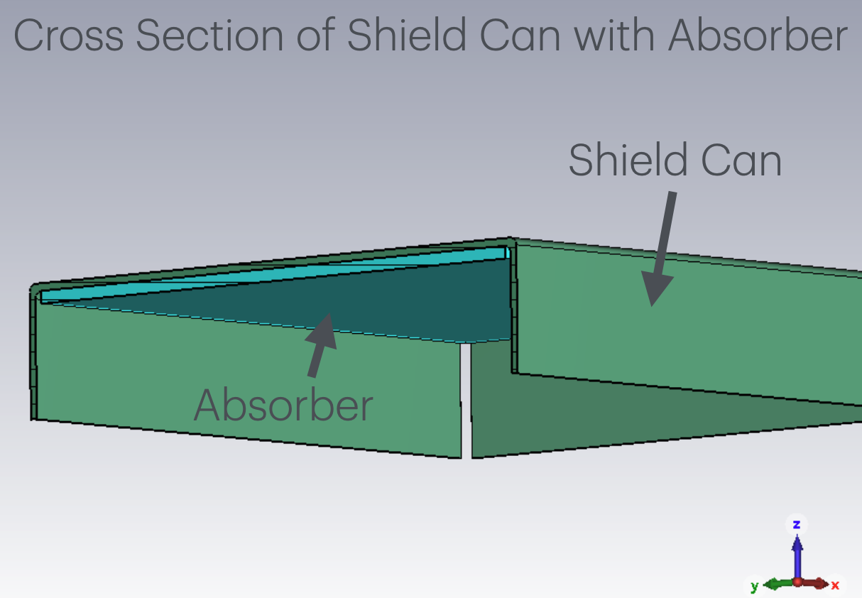Absorber on top of shield can